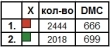 Скатерть под вышивку СК 5-002